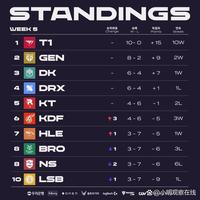 劳塔罗本赛季34次射门意甲第三，6次错失绝佳机会数意甲第二