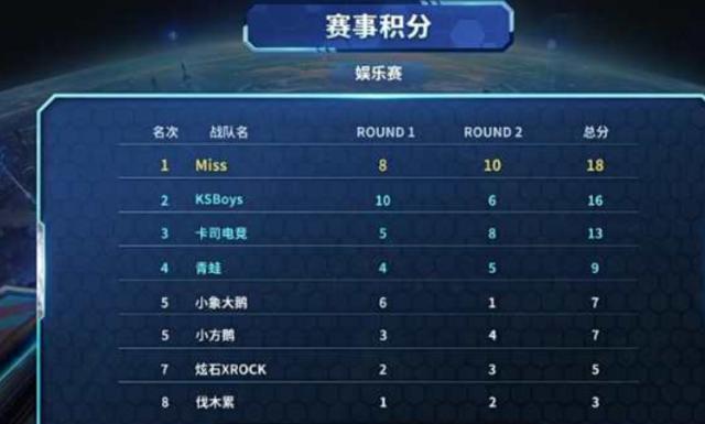 PredictIt新平台推出实时赔率比较